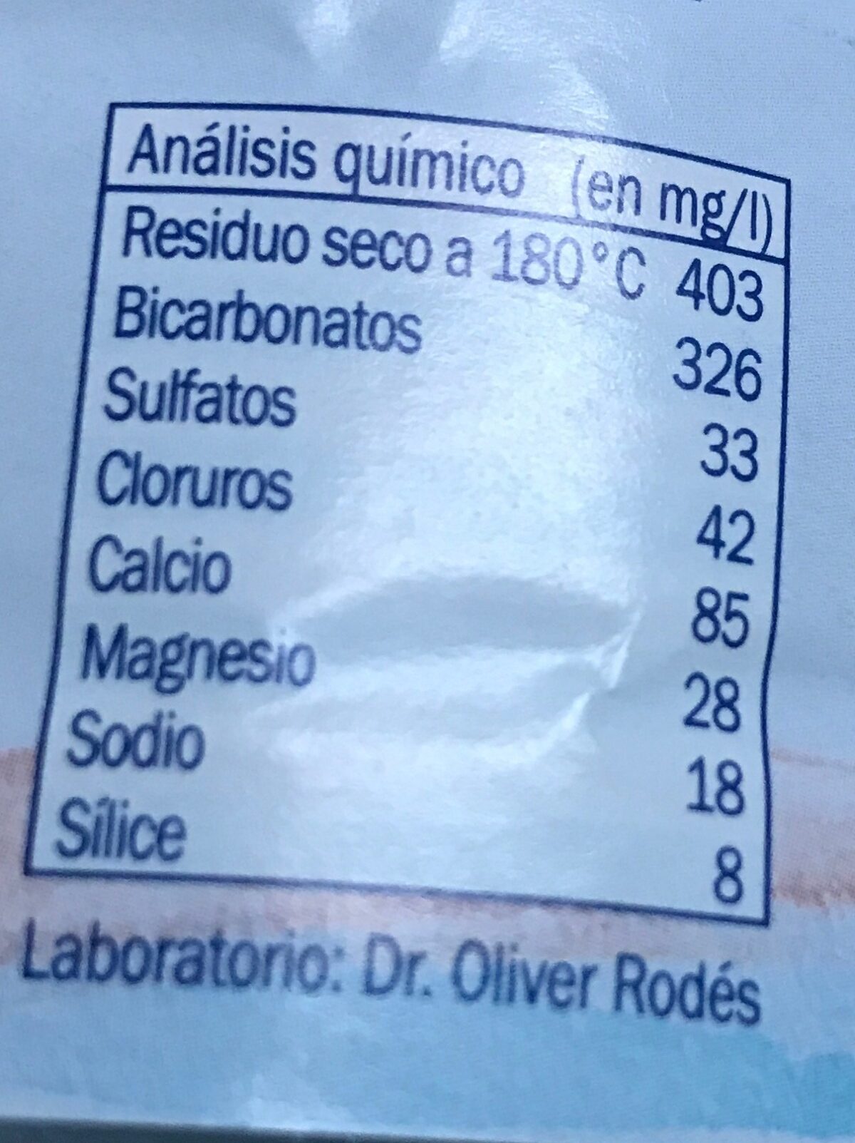 Additives
