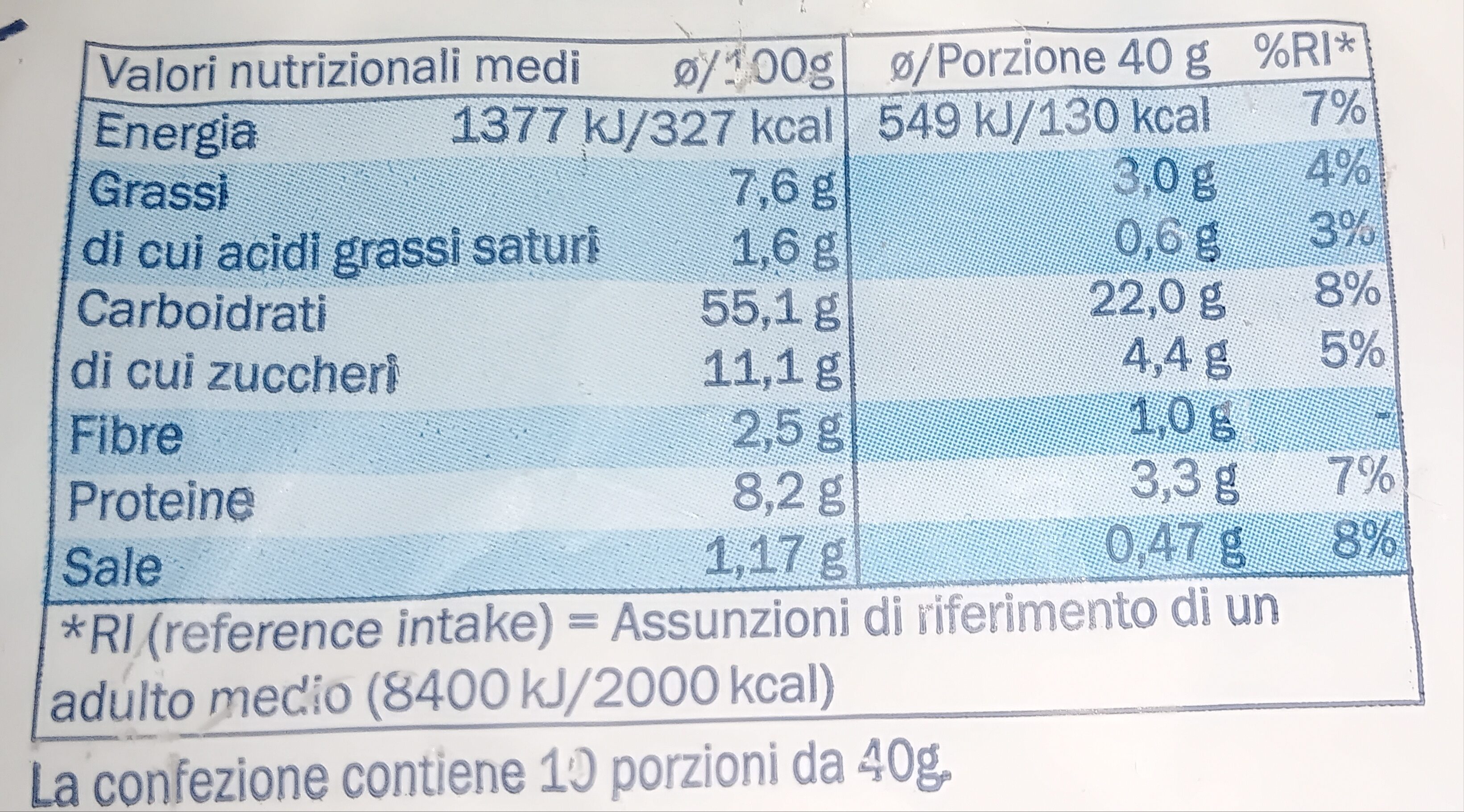 Allergens
