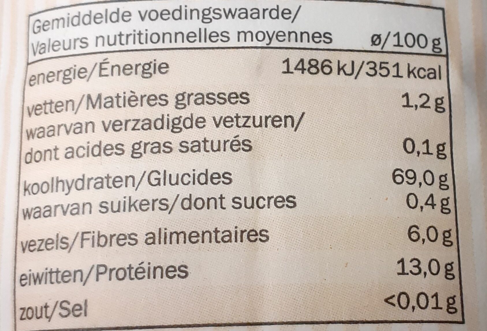 Allergens
