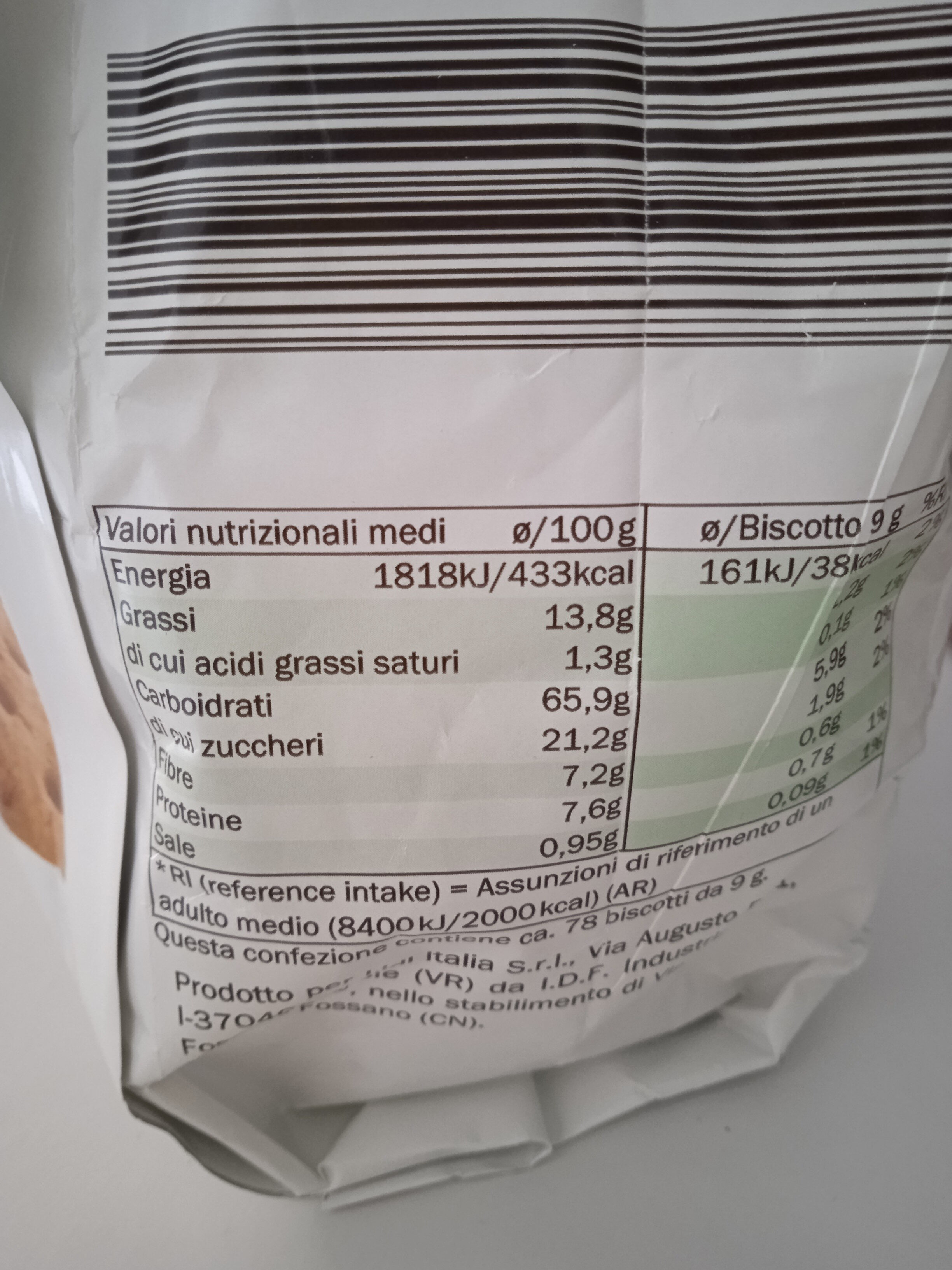 Additives