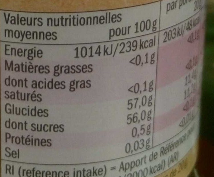 Allergens