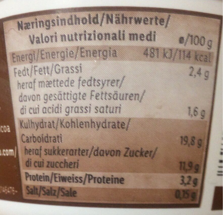 Allergens