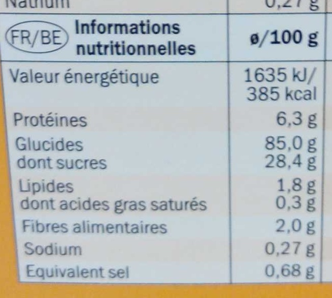 Allergens