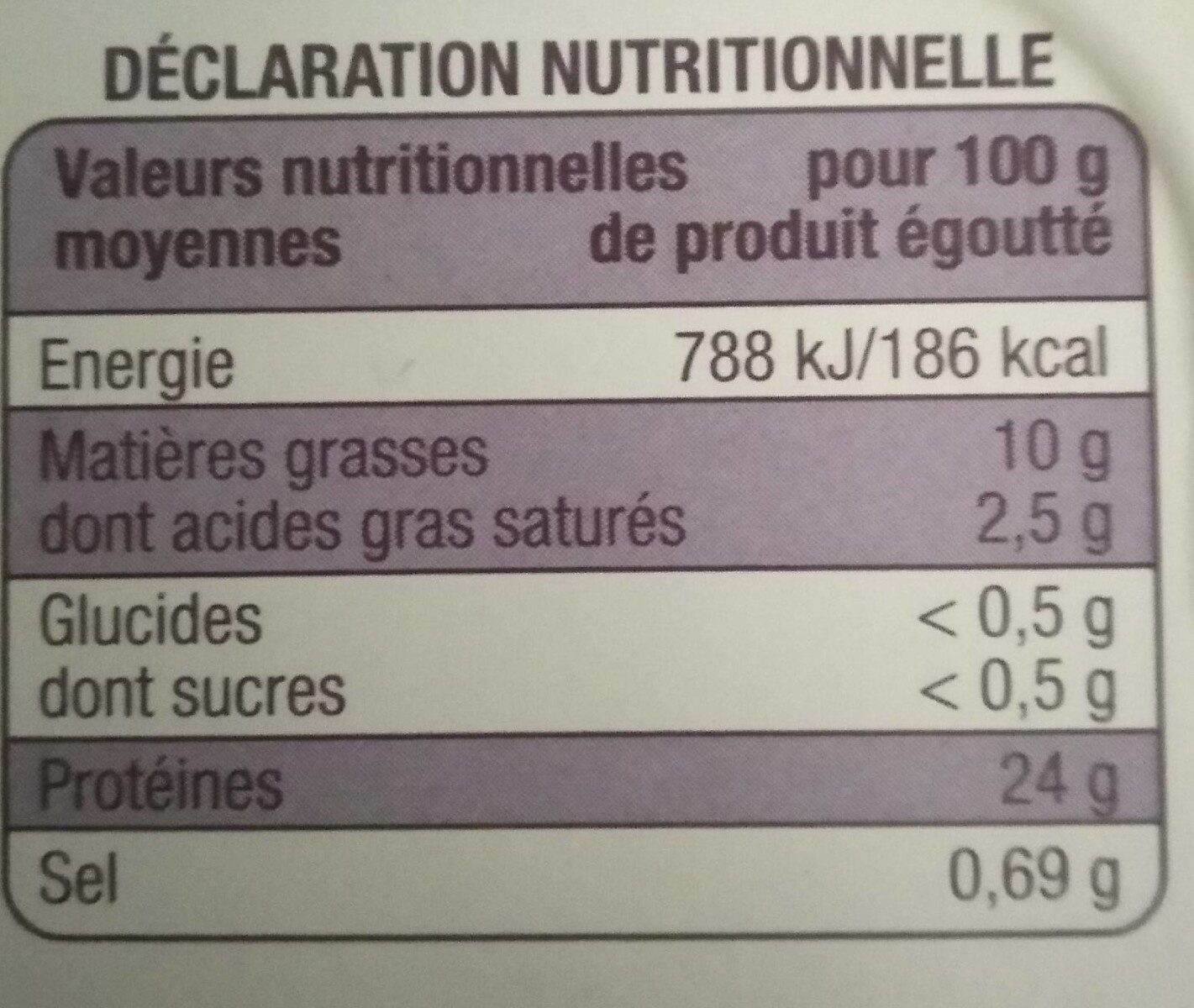 Allergens
