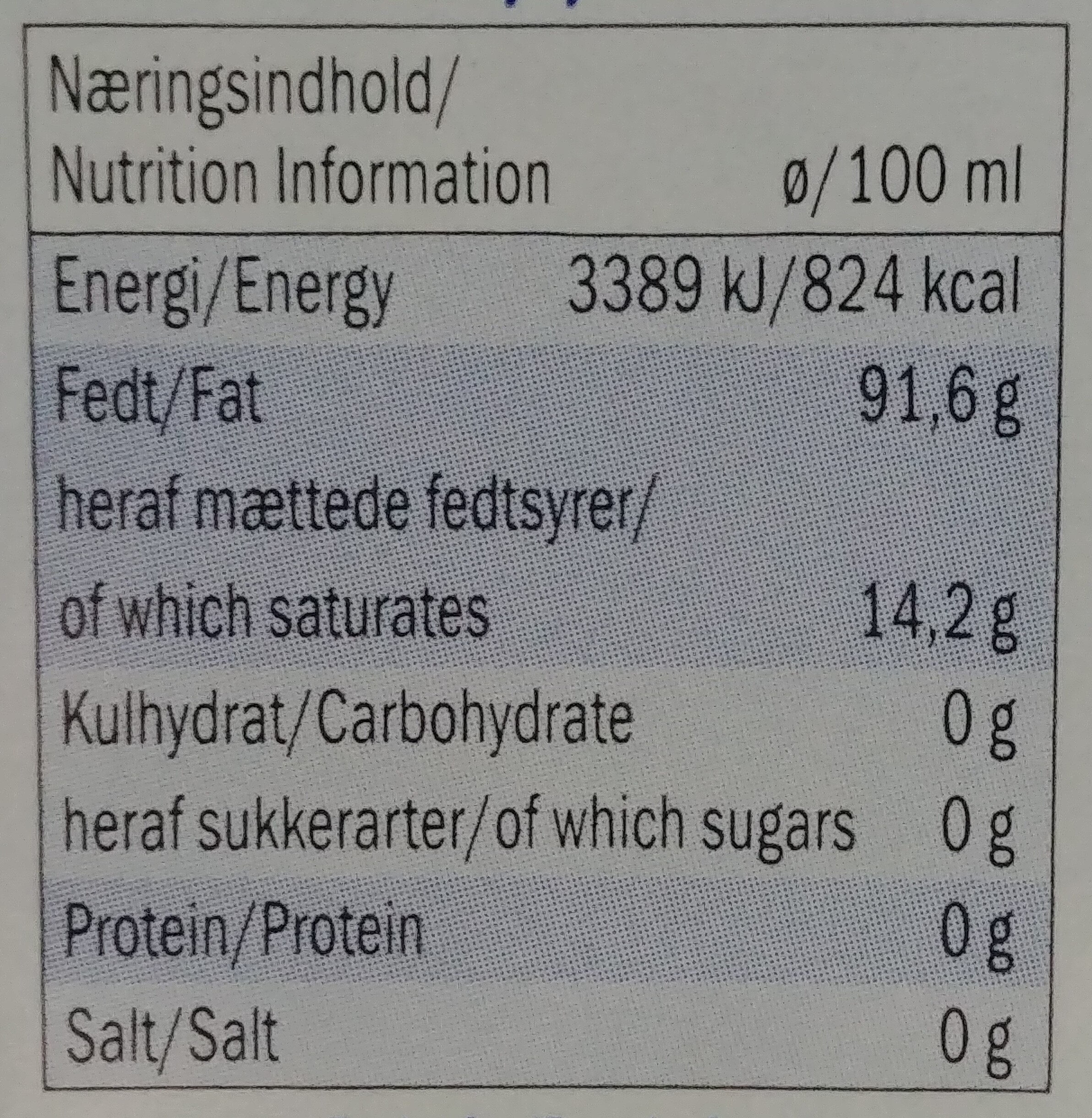 Allergens
