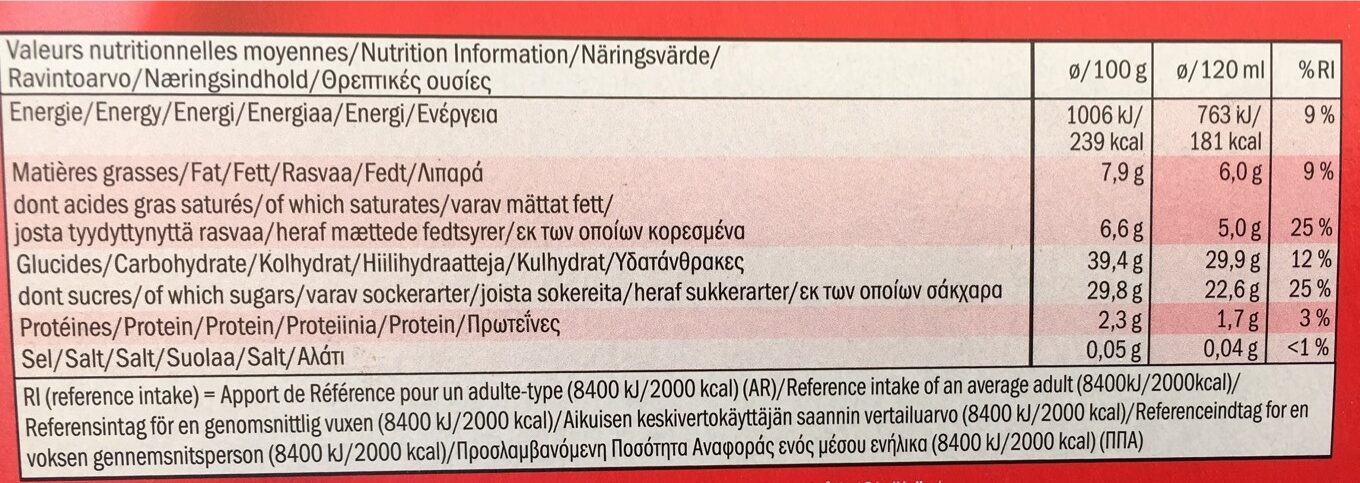 Allergens