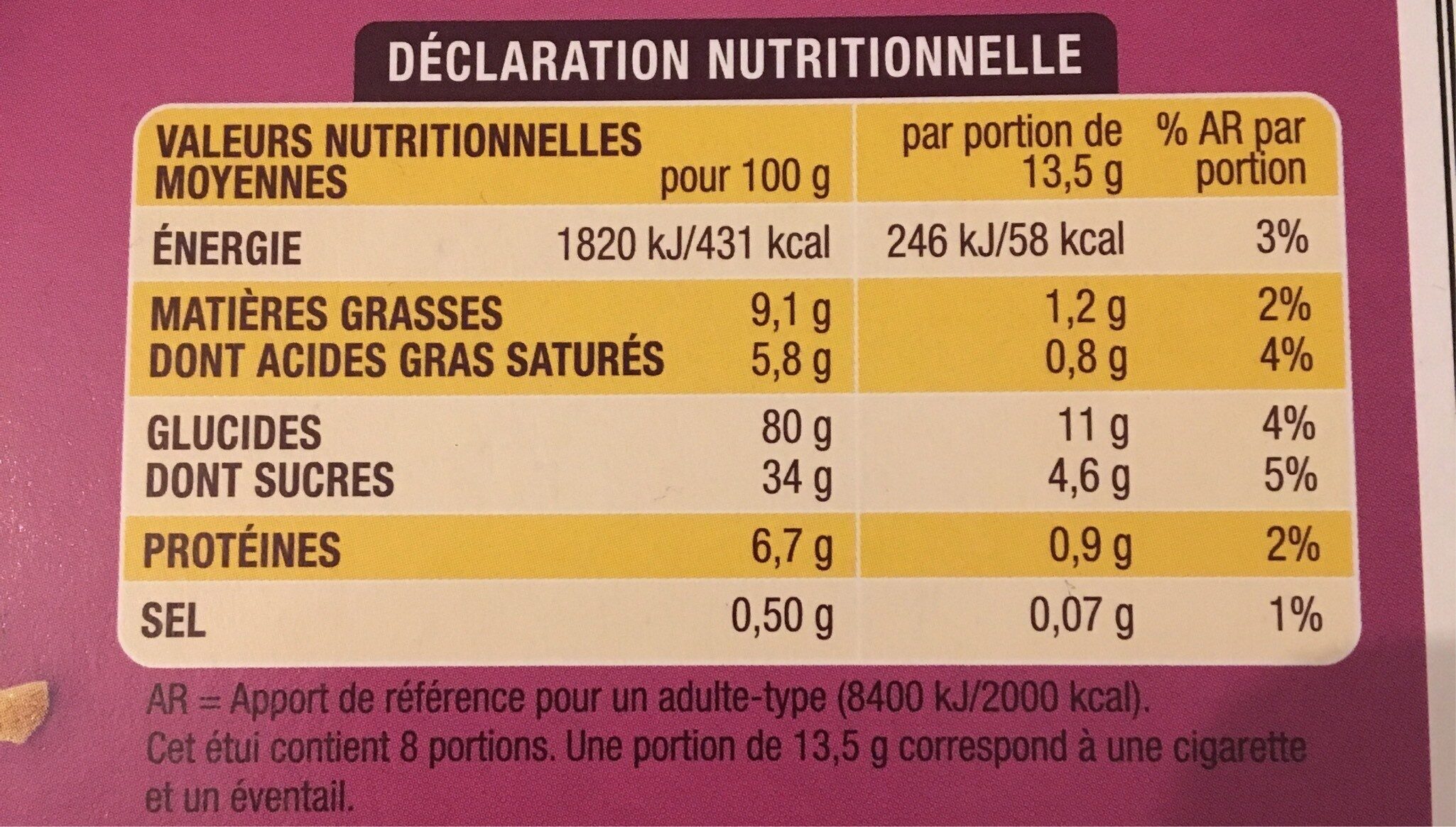 Allergens