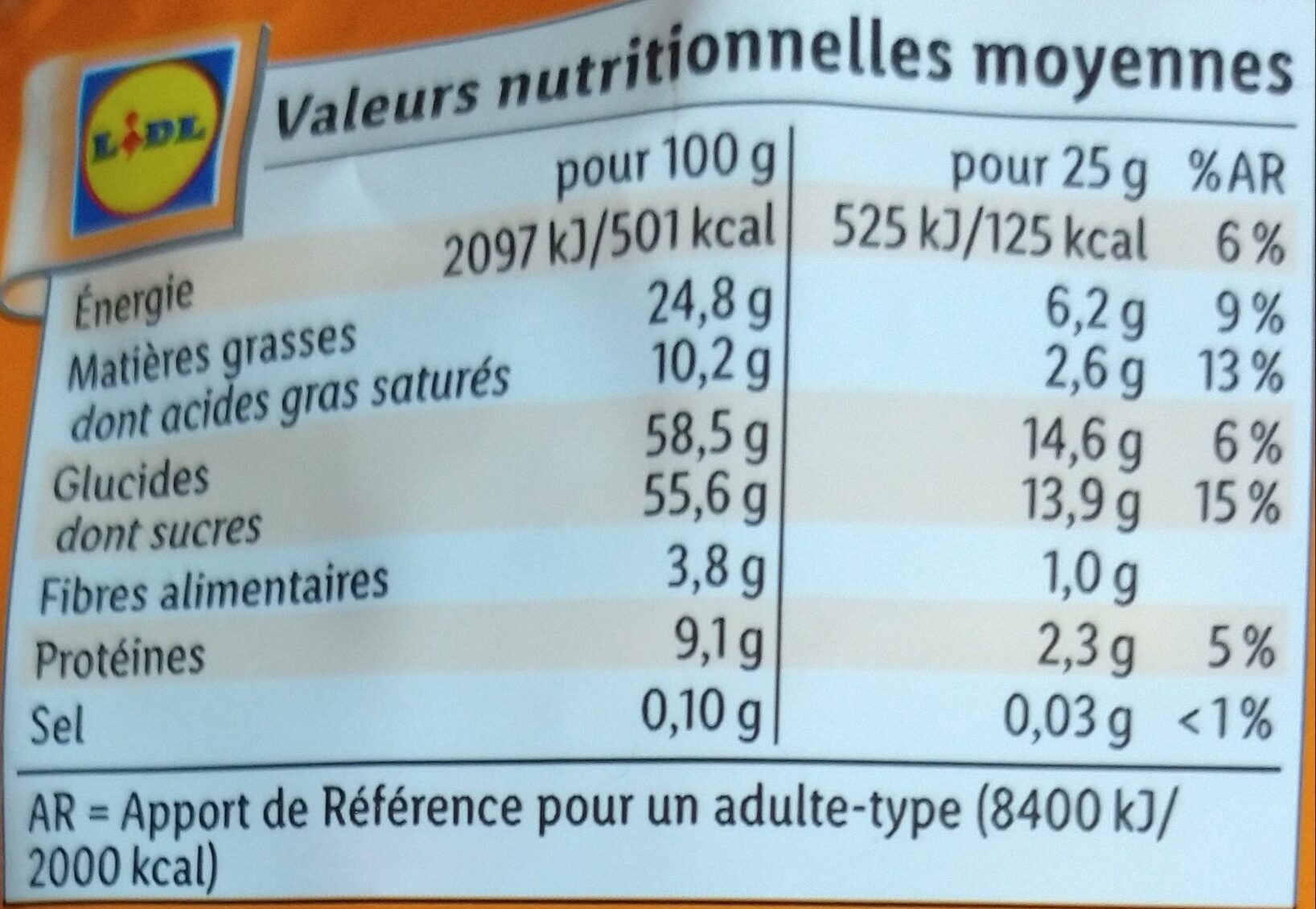 Allergens