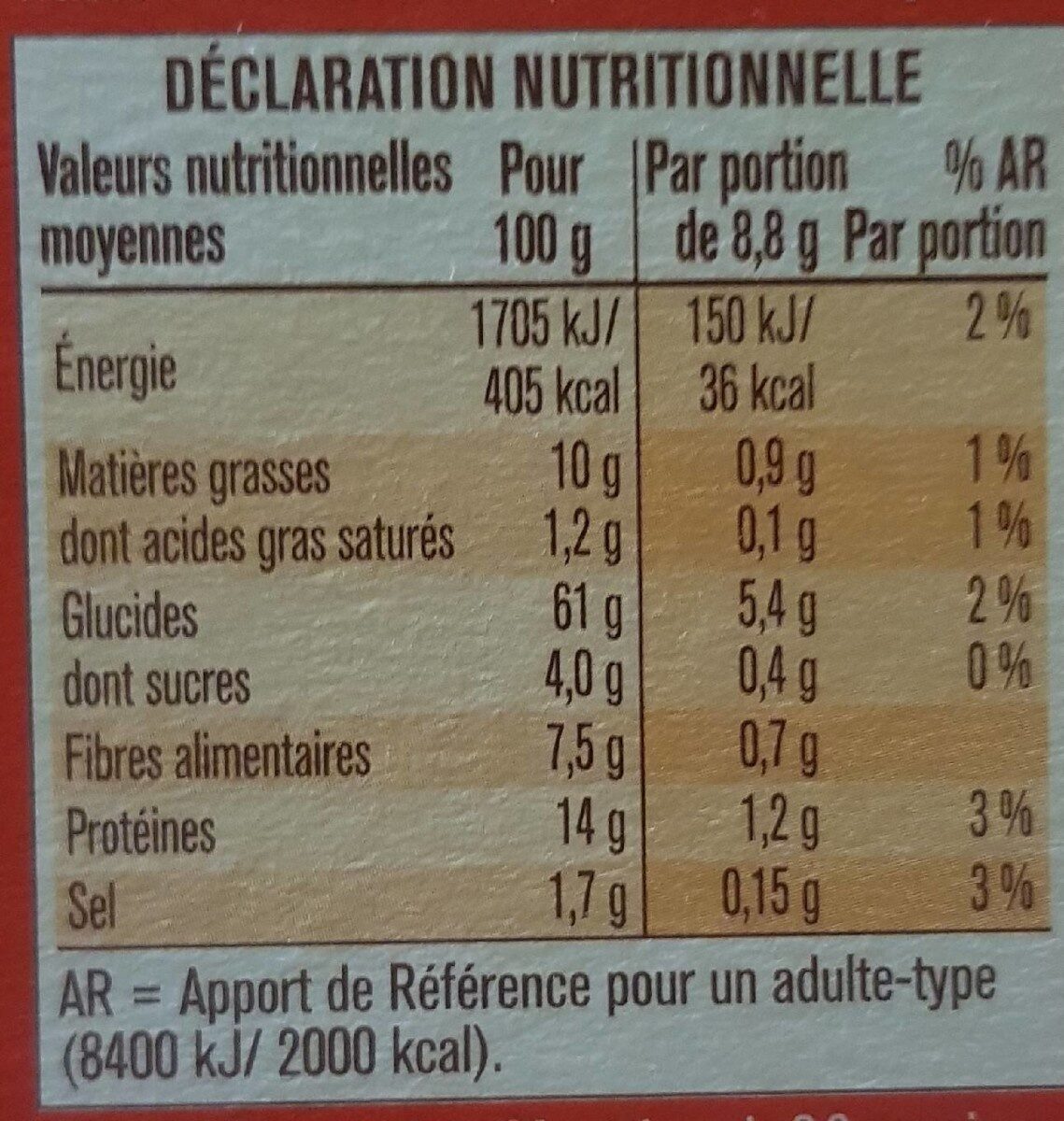 Allergens