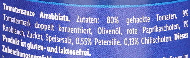 Additives