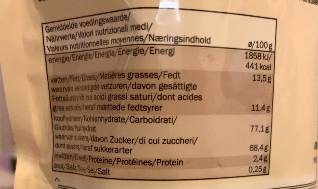 Allergens