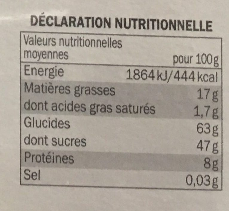 Allergens