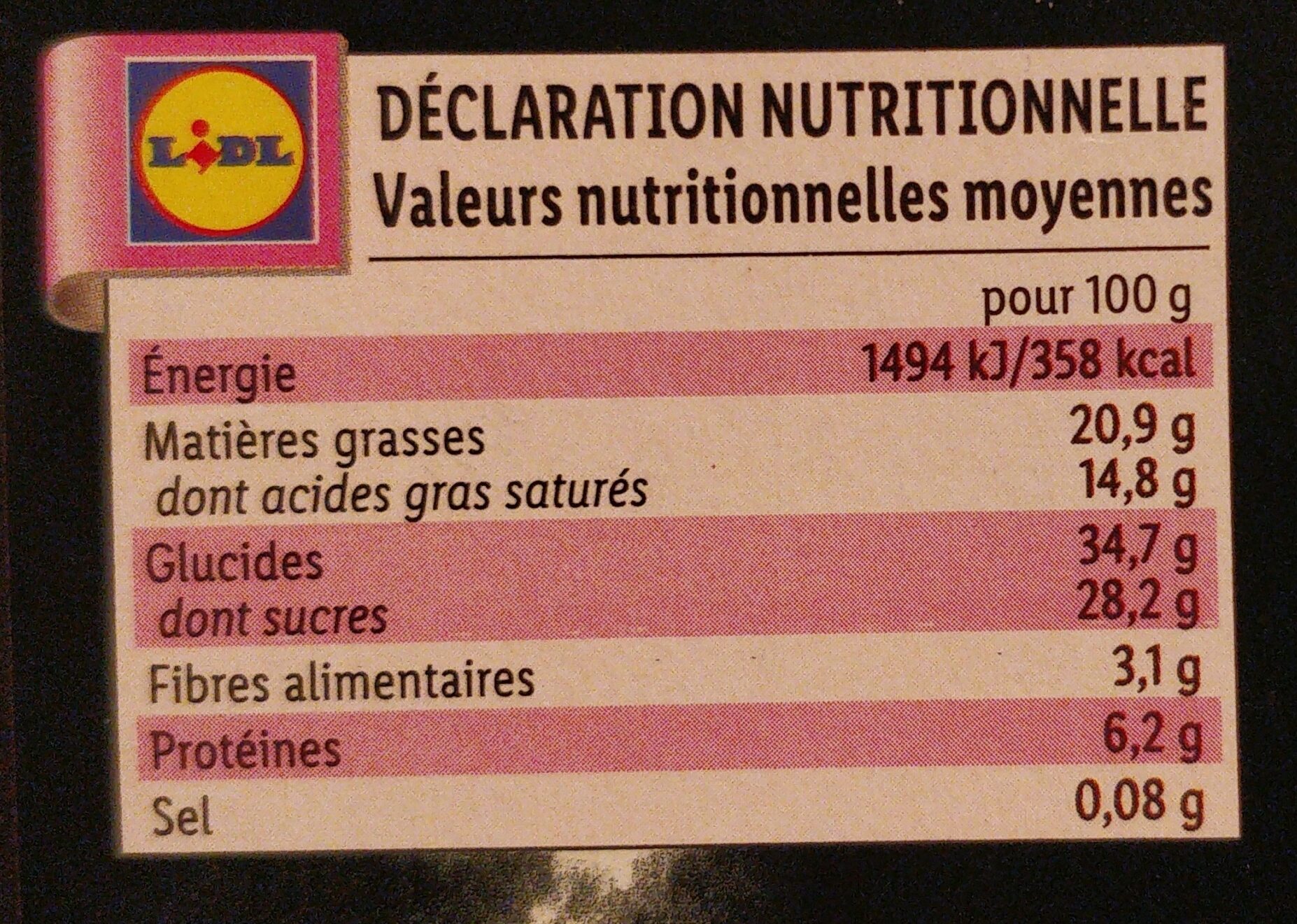 Allergens