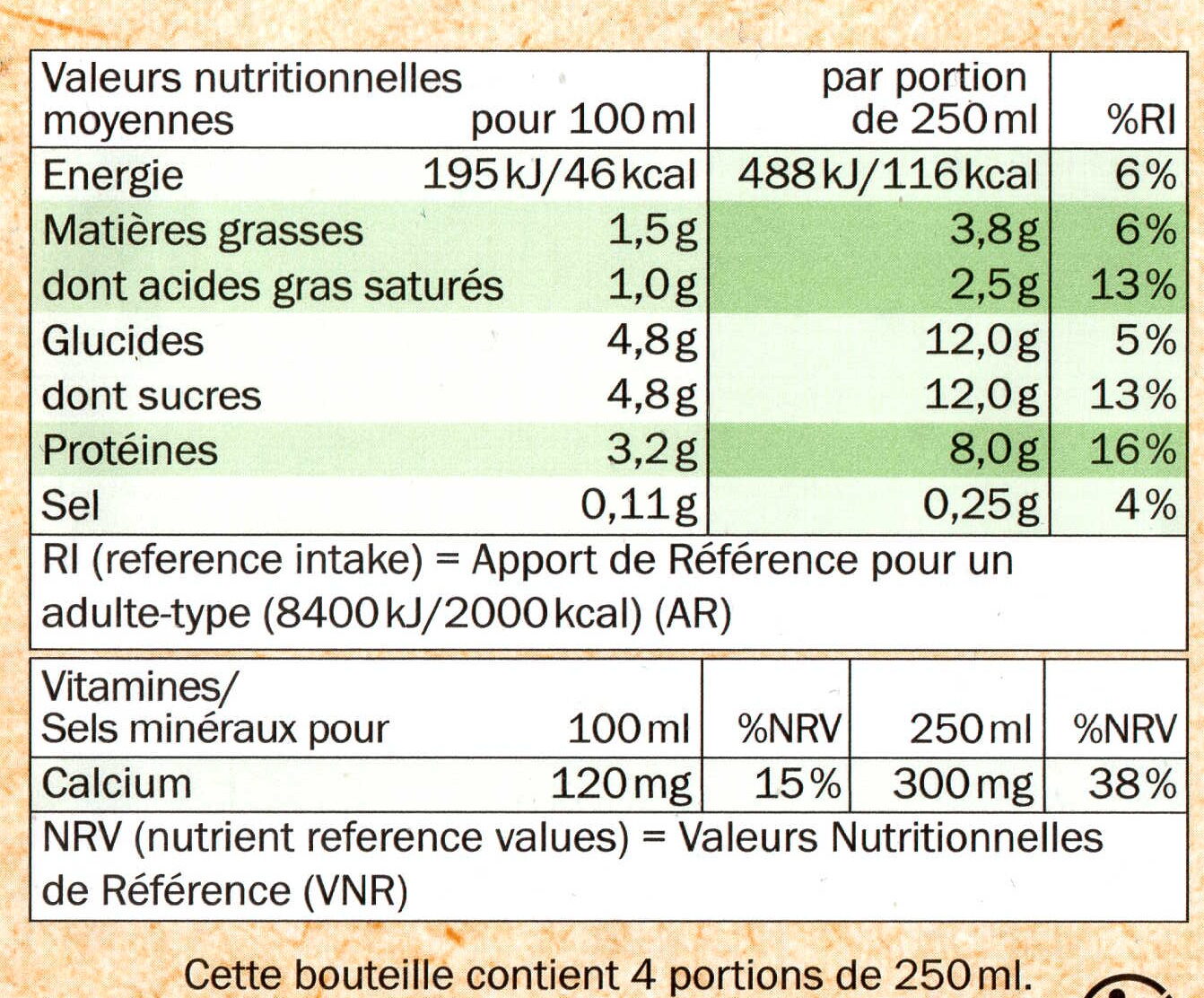 Allergens