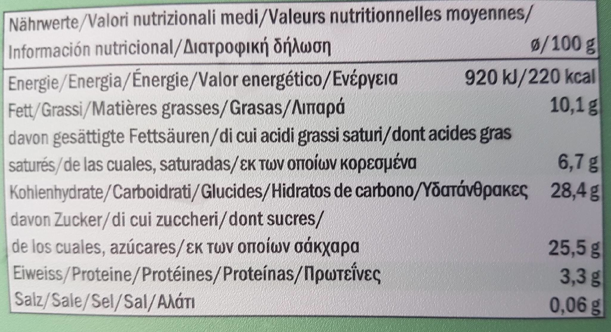 Allergens
