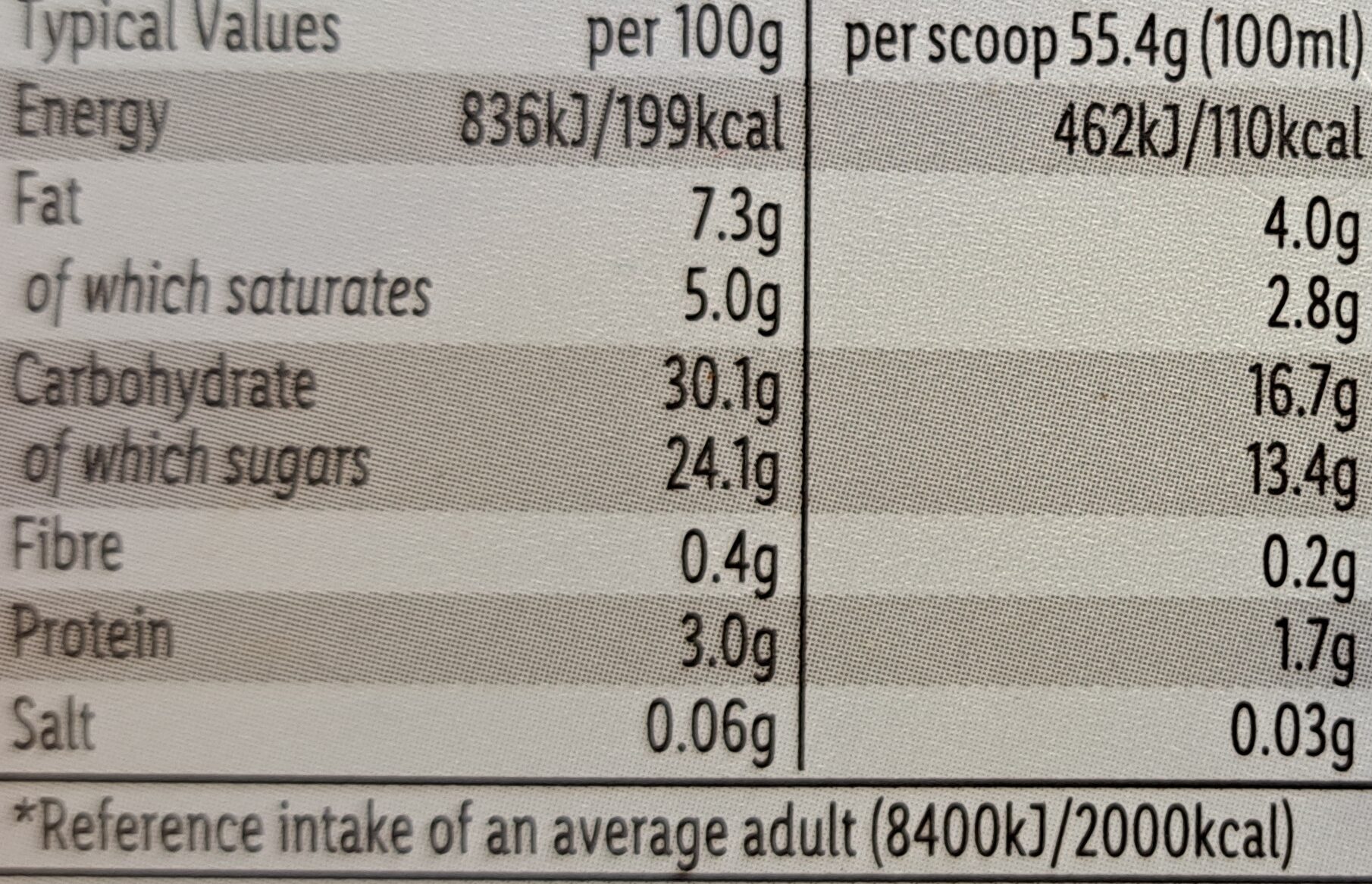 Allergens