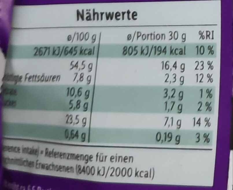 Allergens
