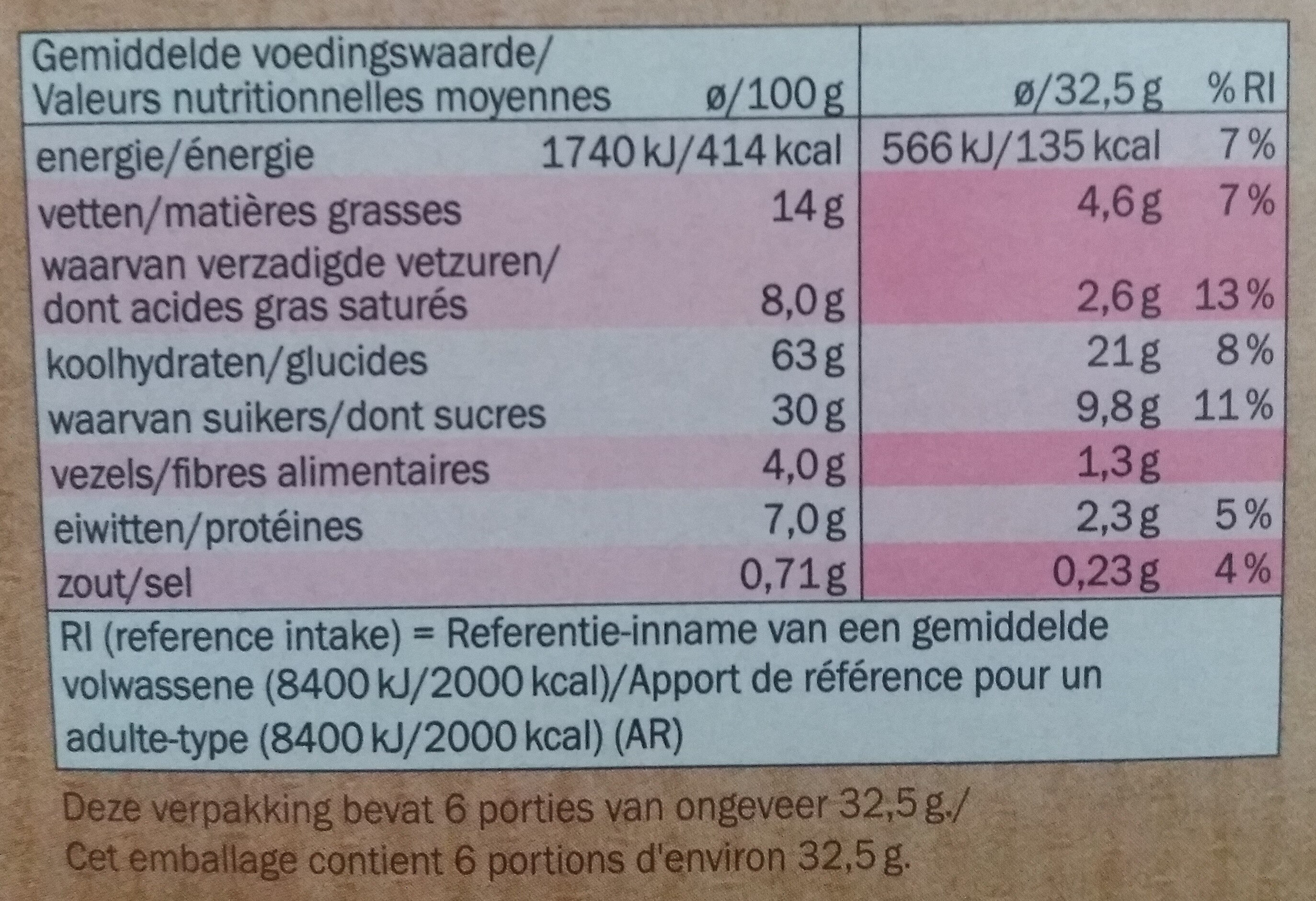 Allergens