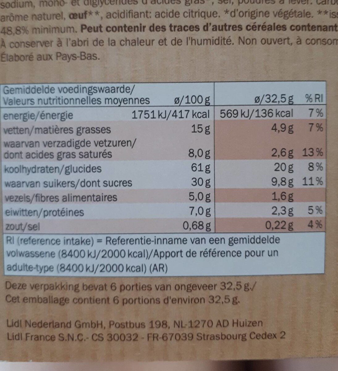 Allergens