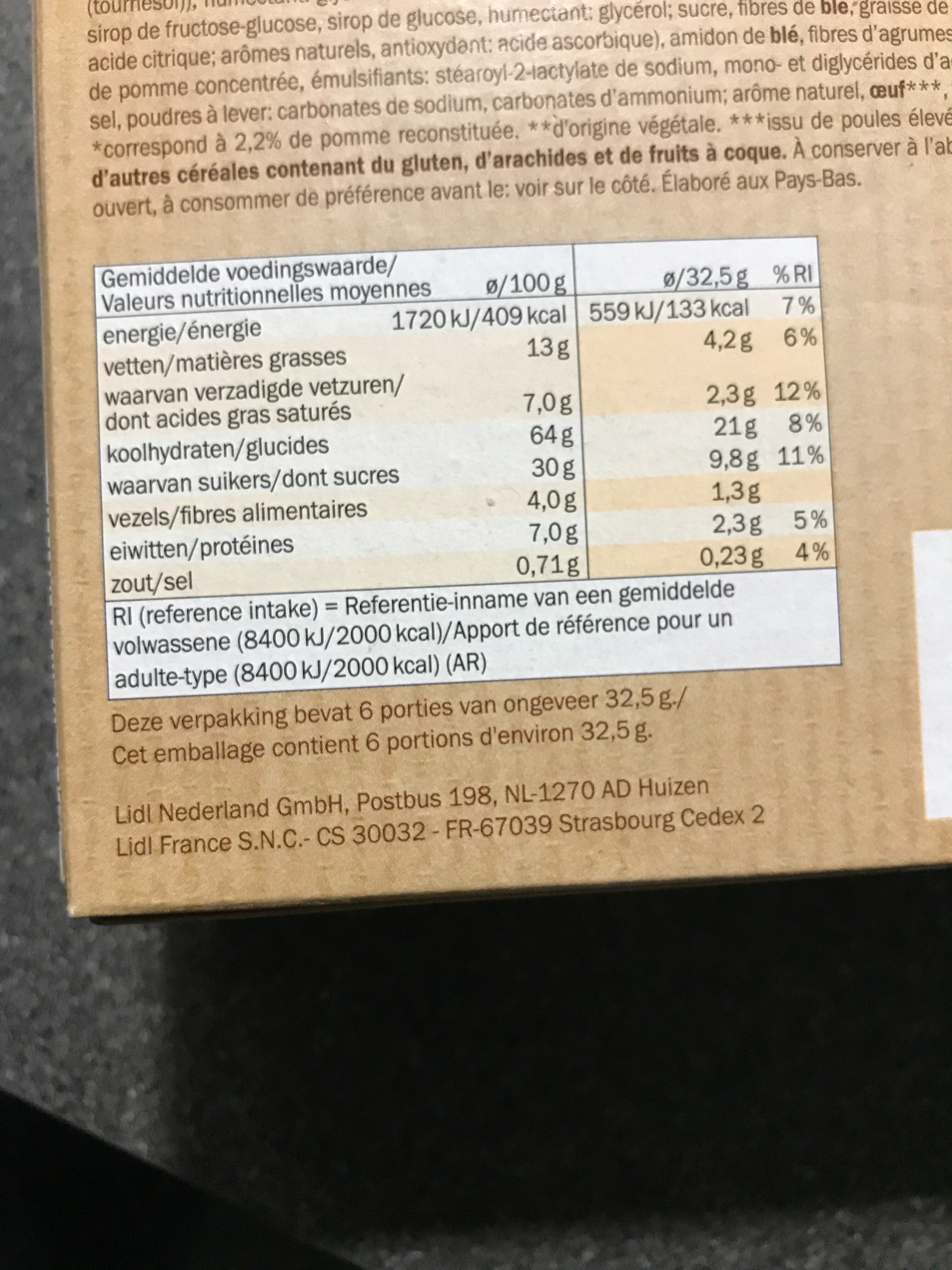 Additives