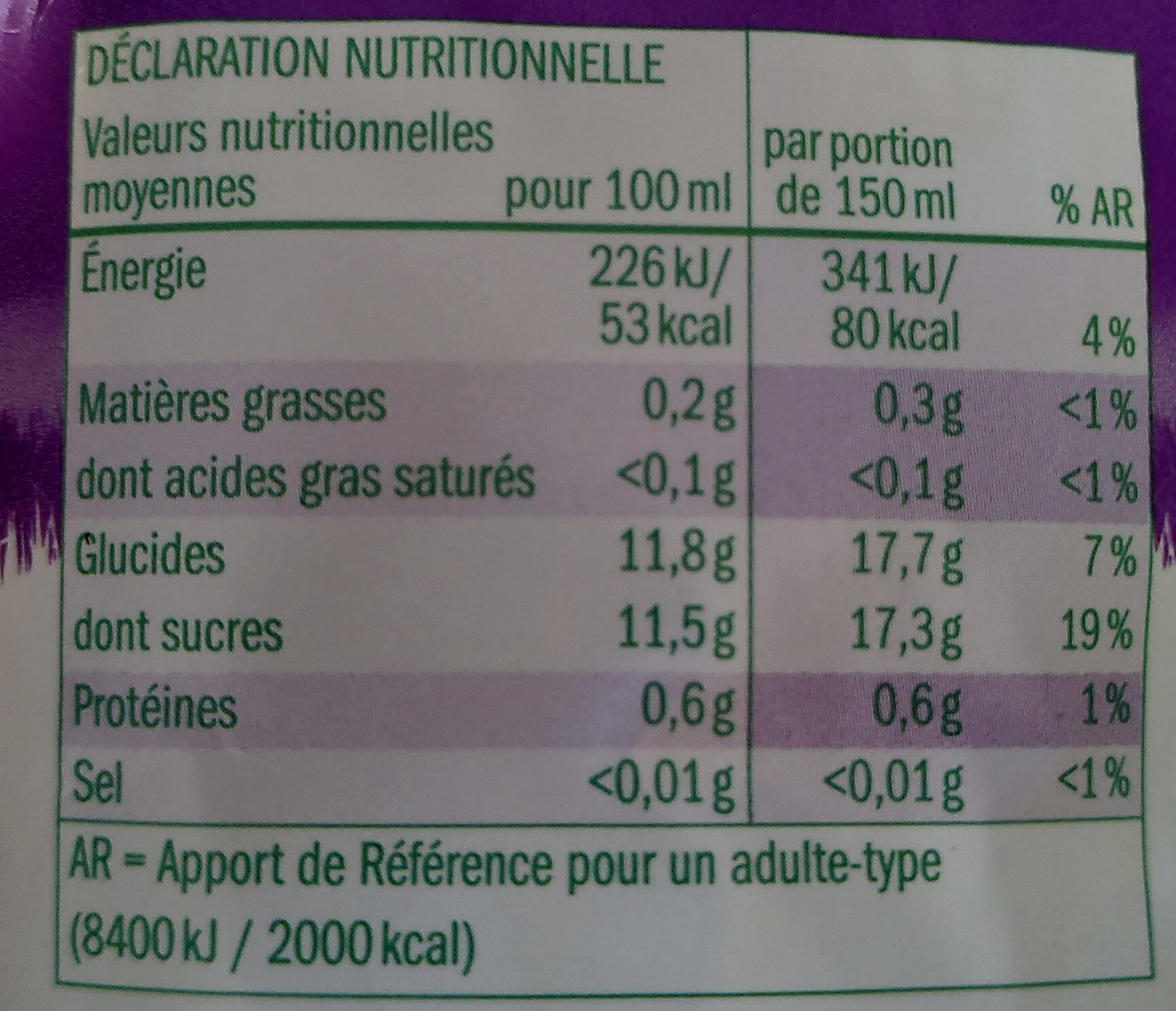 Allergens