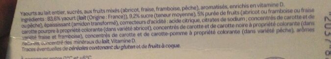 Additives
