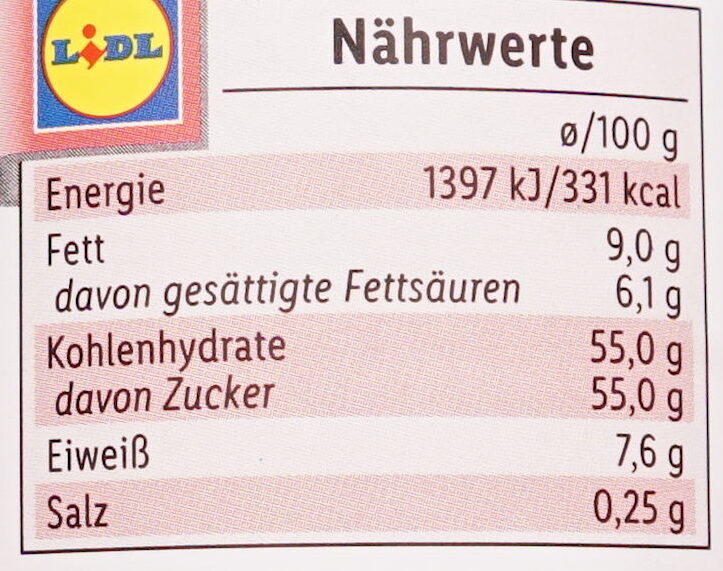 Allergens