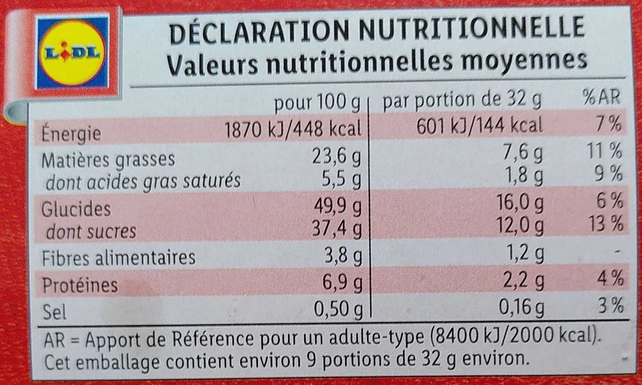 Allergens