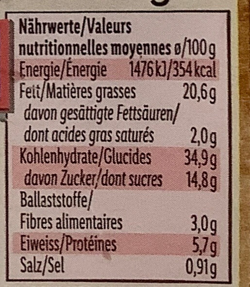 Allergens