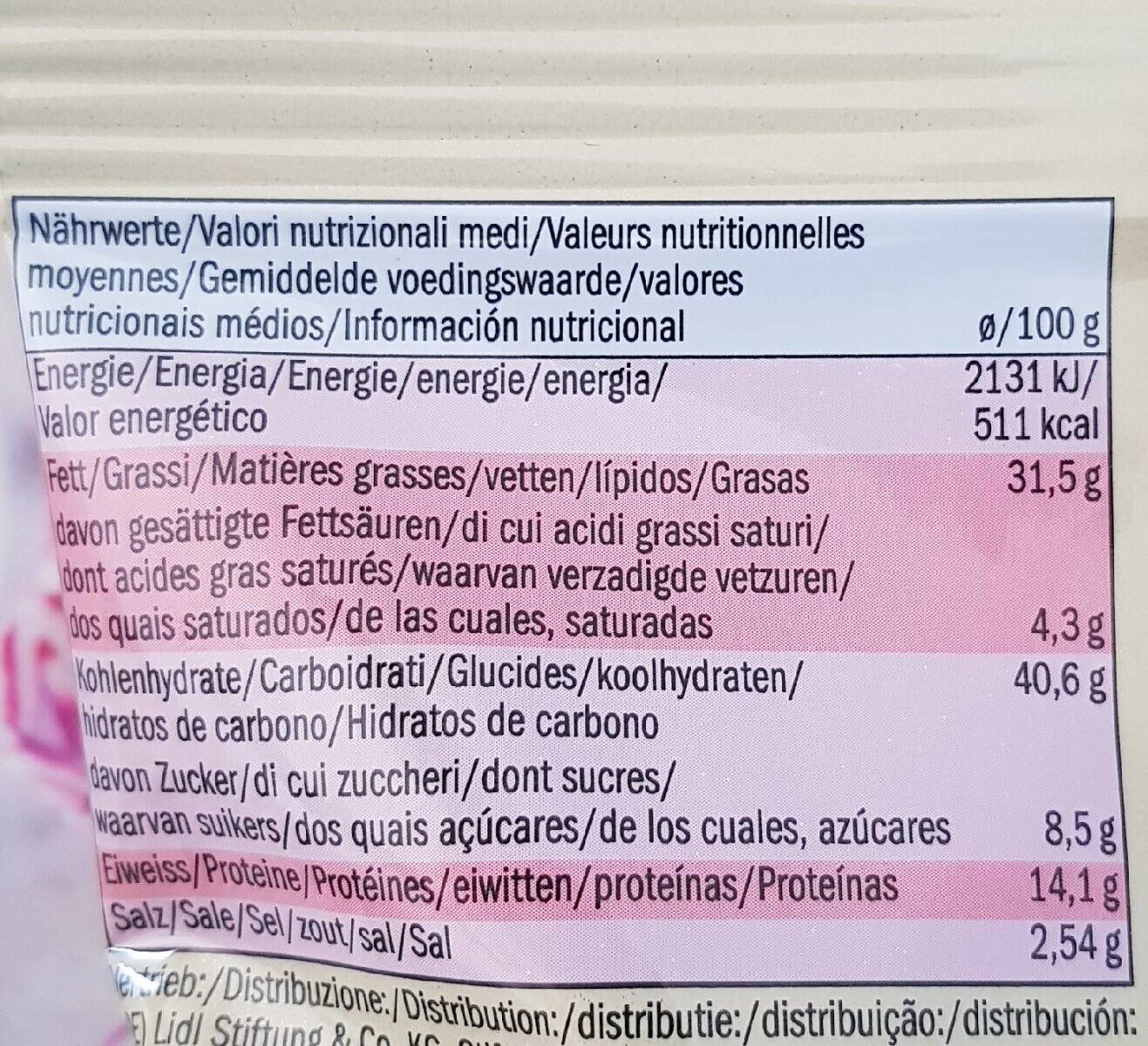 Allergens