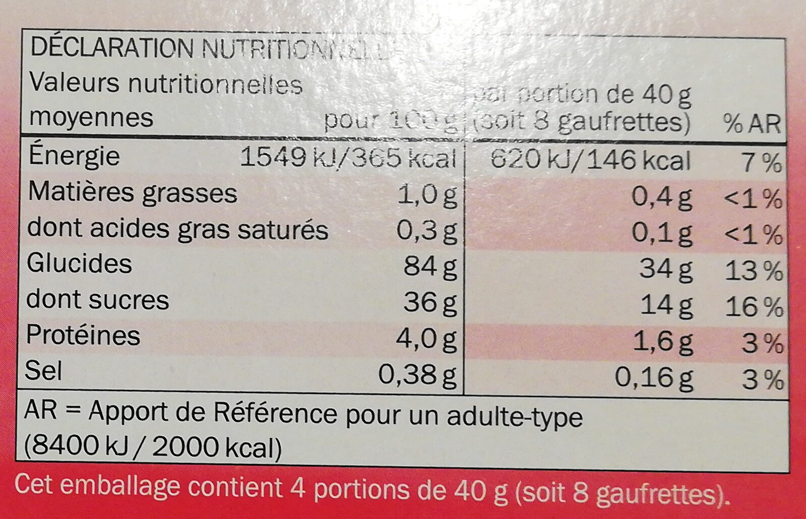 Allergens