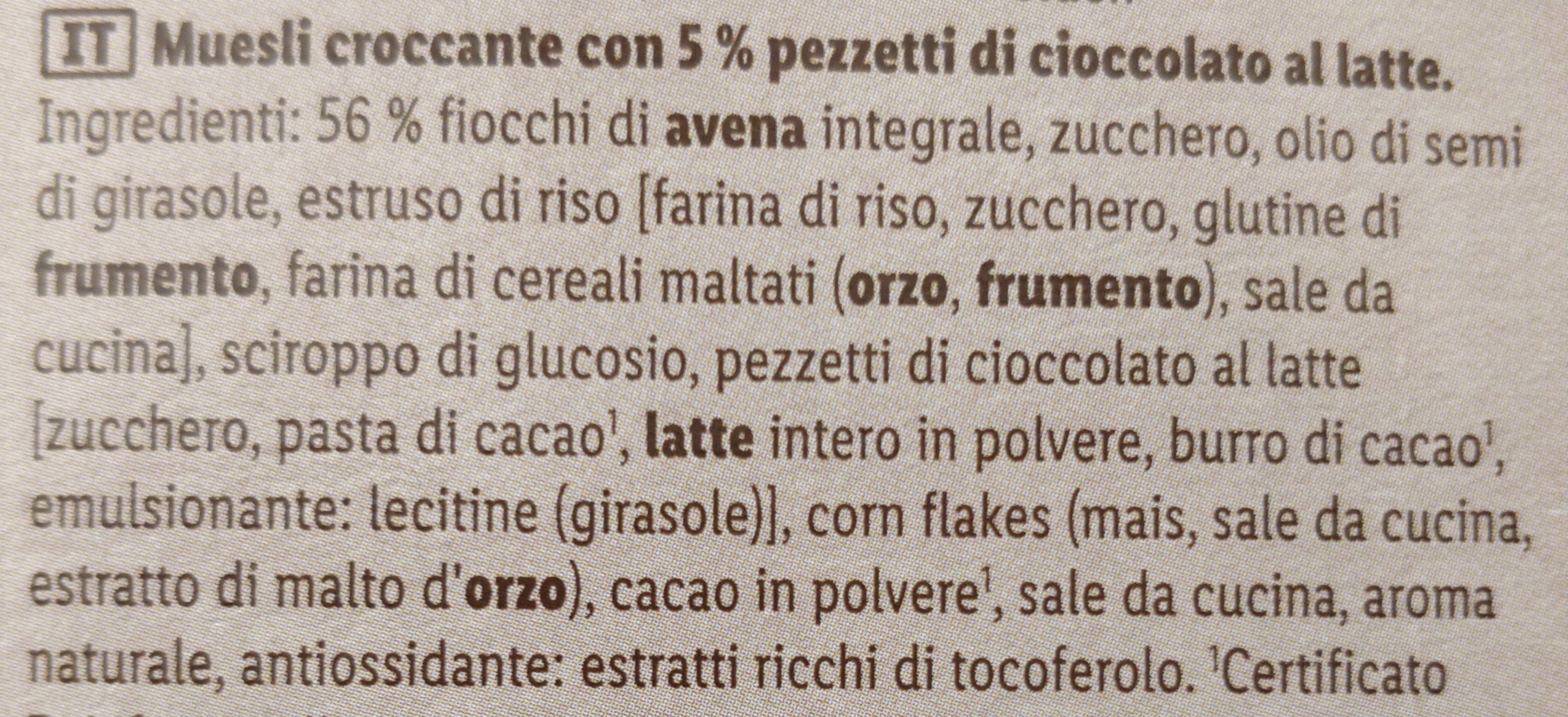 Additives