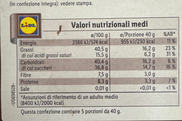 Allergens