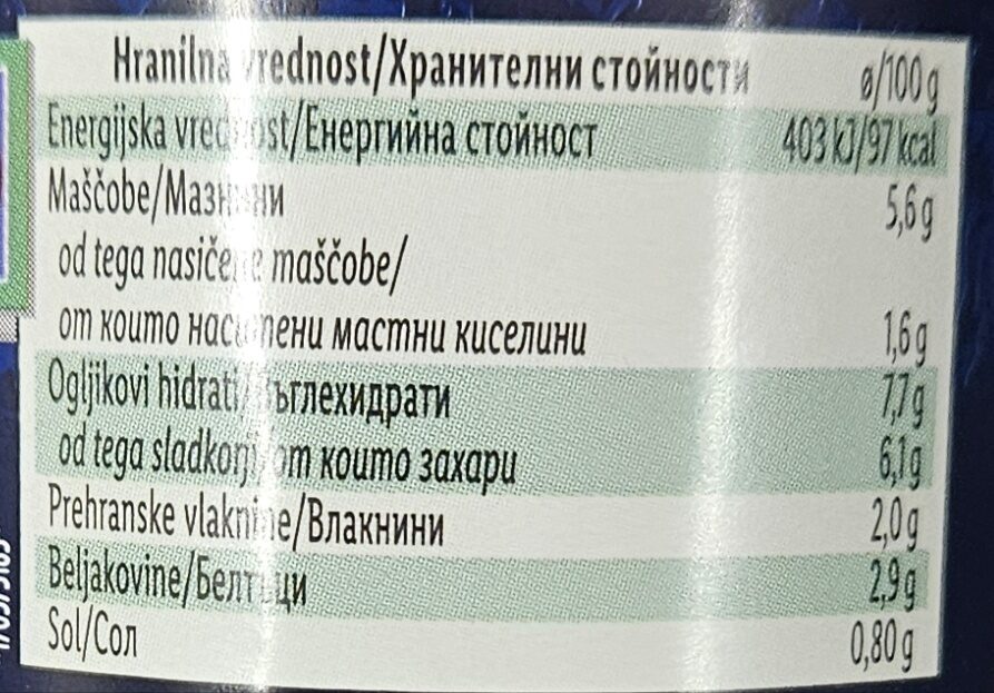 Allergens