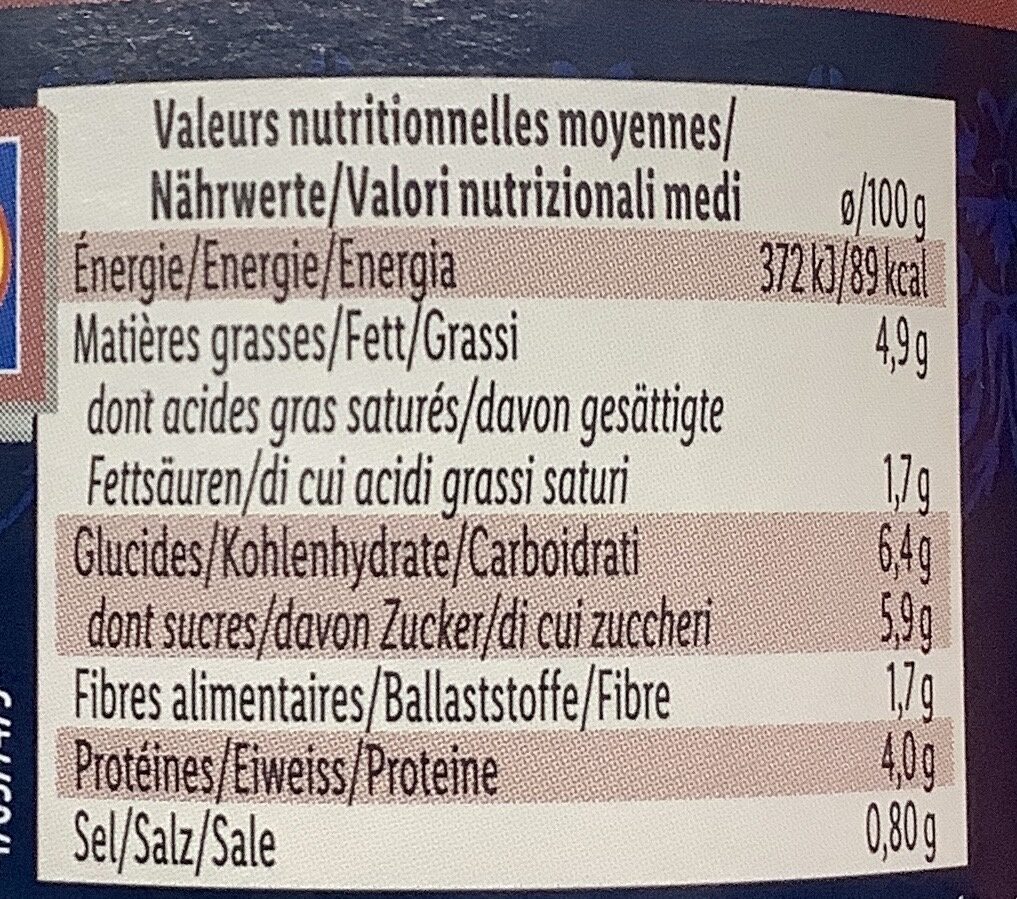 Allergens