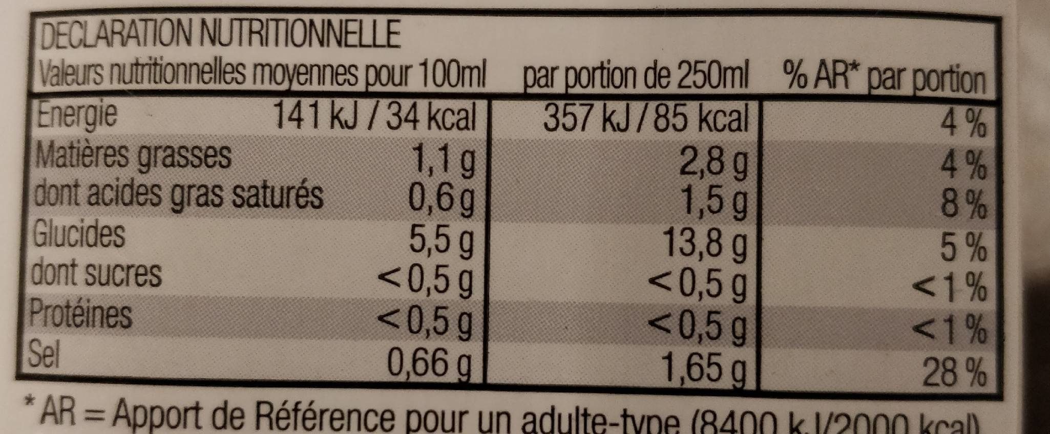 Allergens