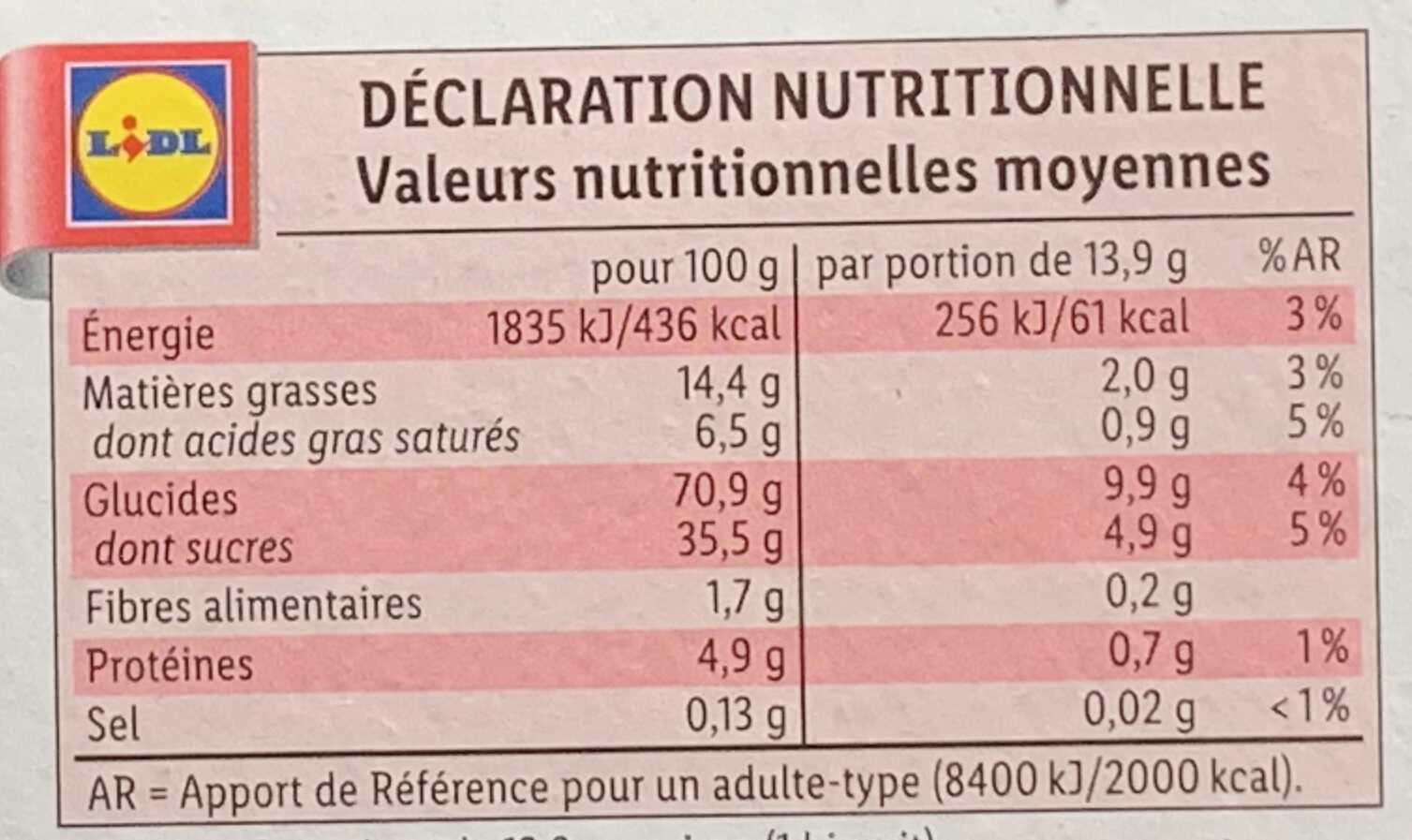 Allergens