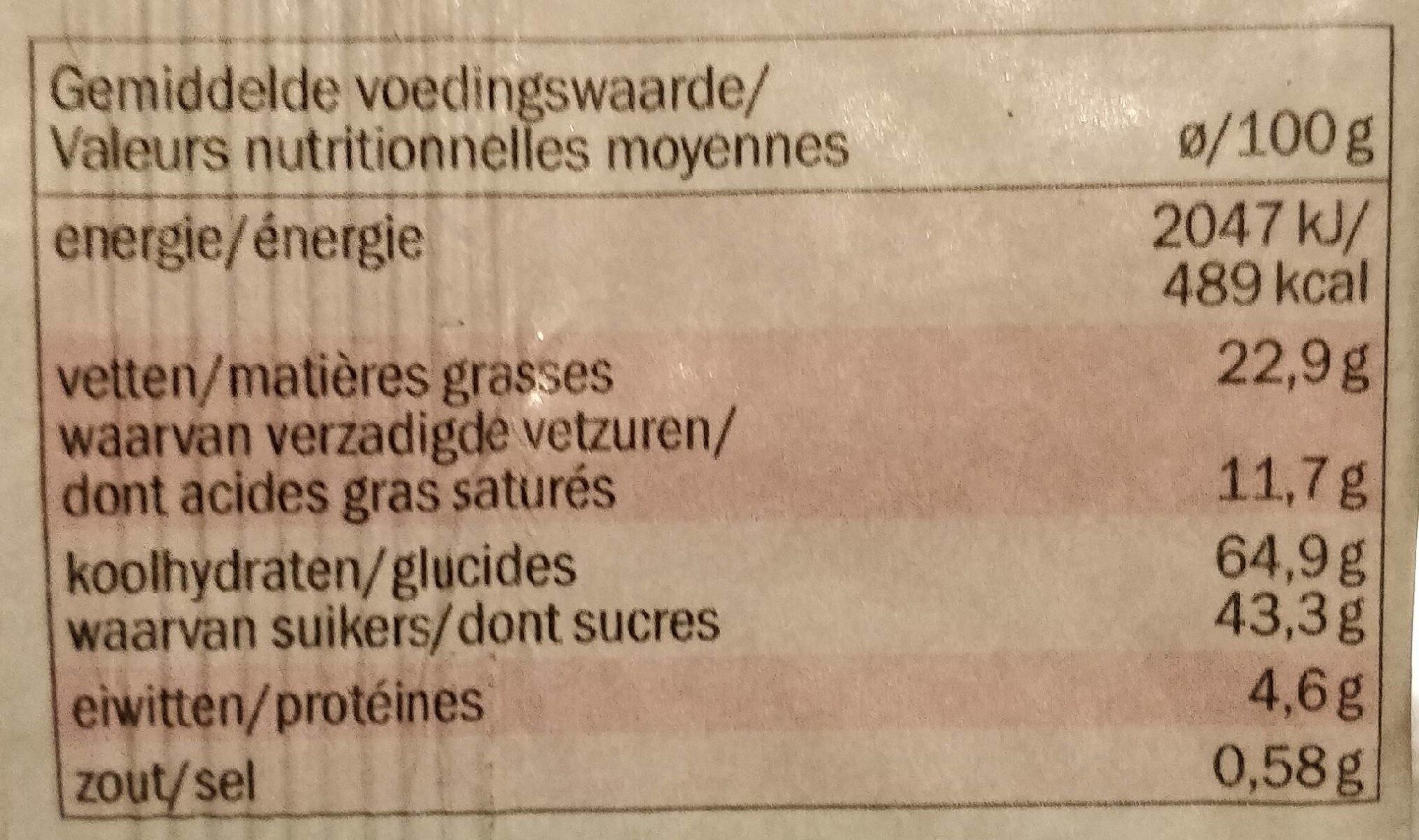 Allergens