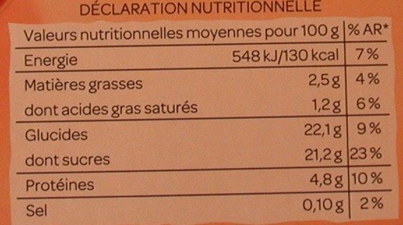 Allergens