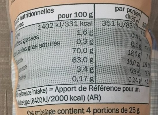 Allergens