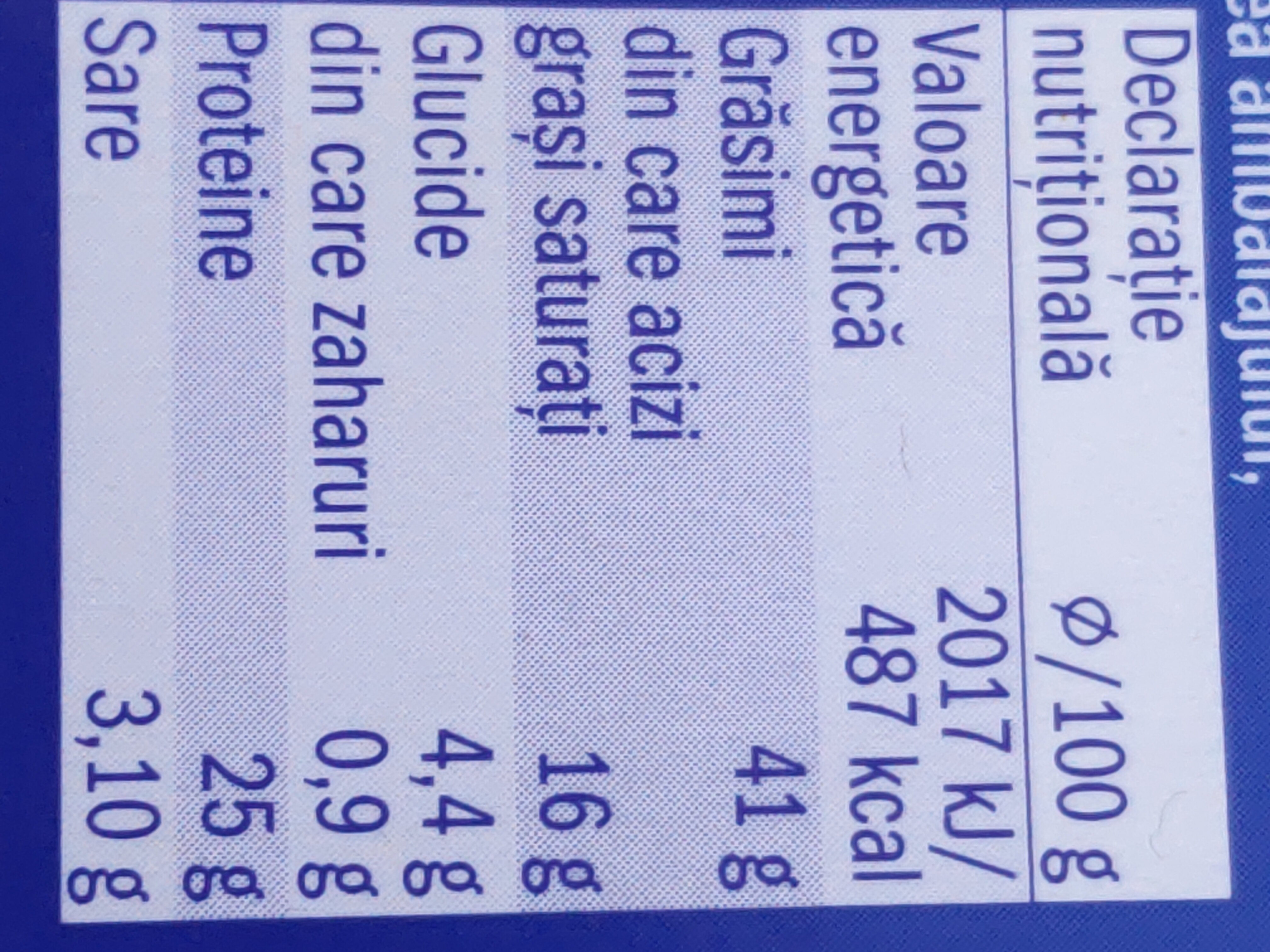 Additives
