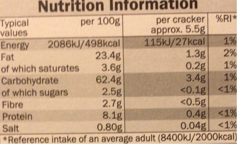Allergens