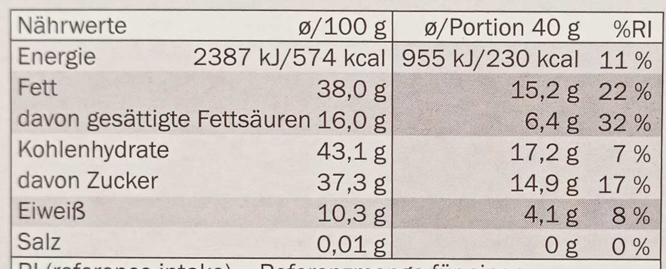 Allergens