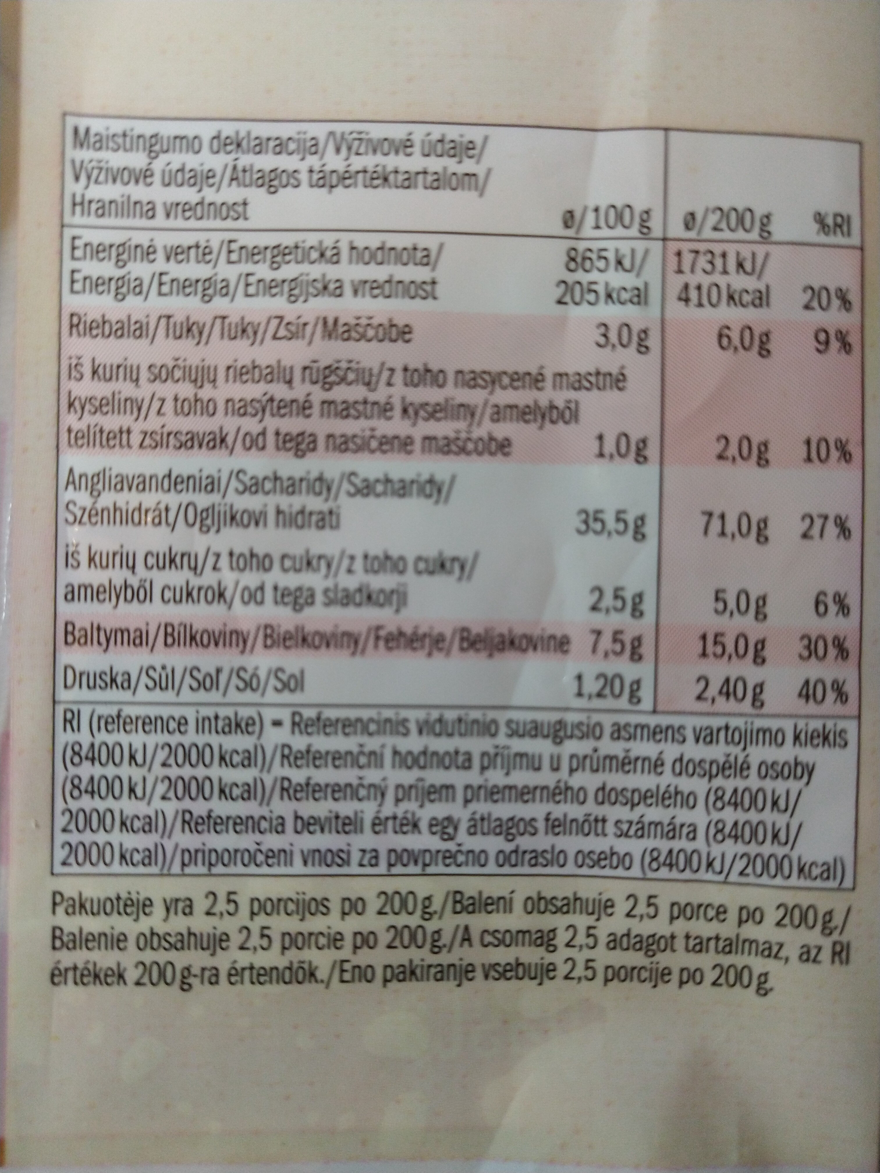 Additives