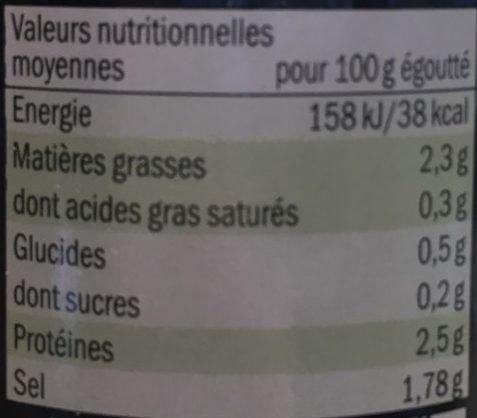 Allergens
