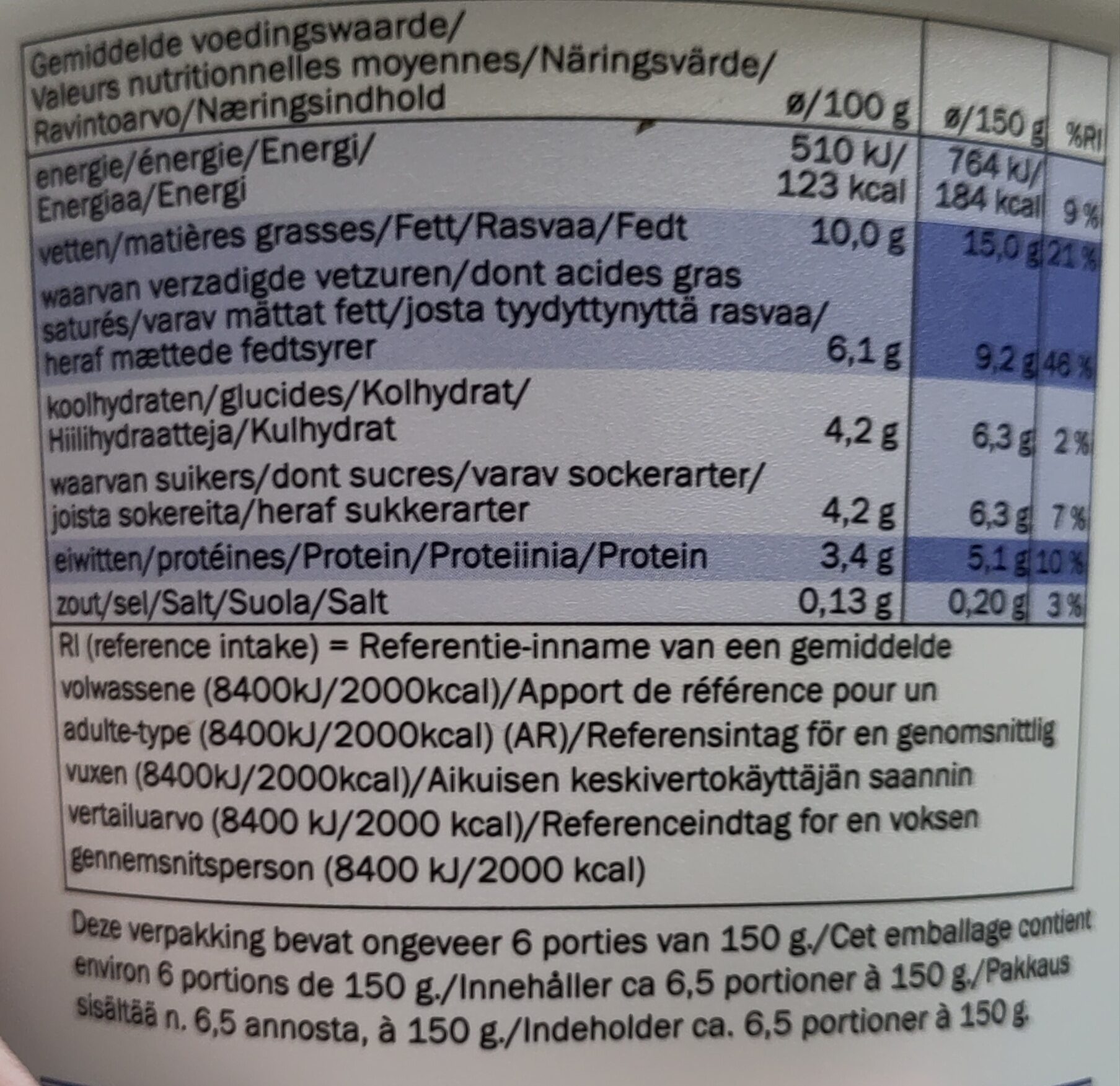 Allergens