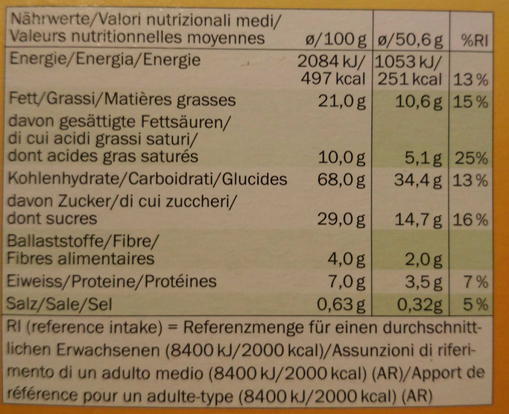 Allergens