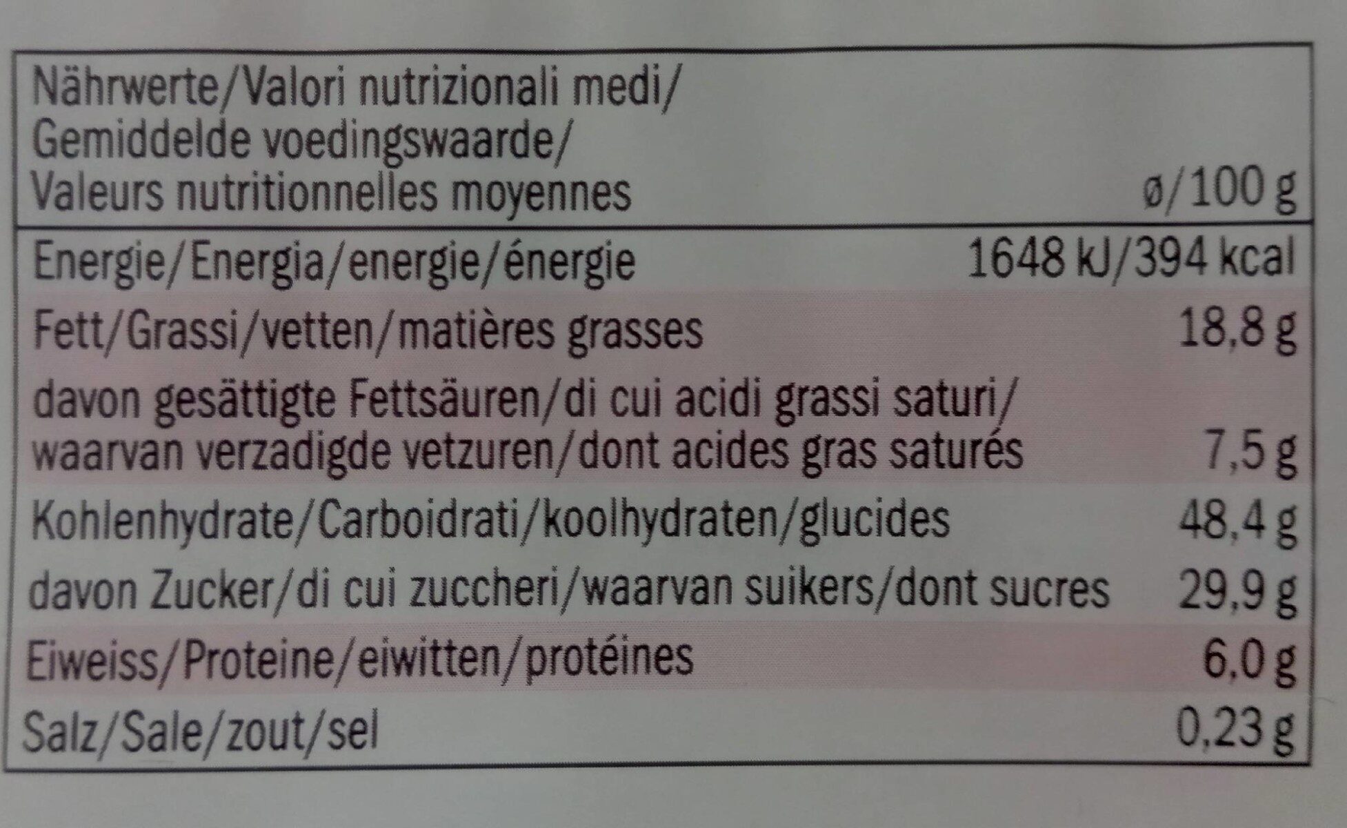 Allergens