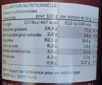 Allergens