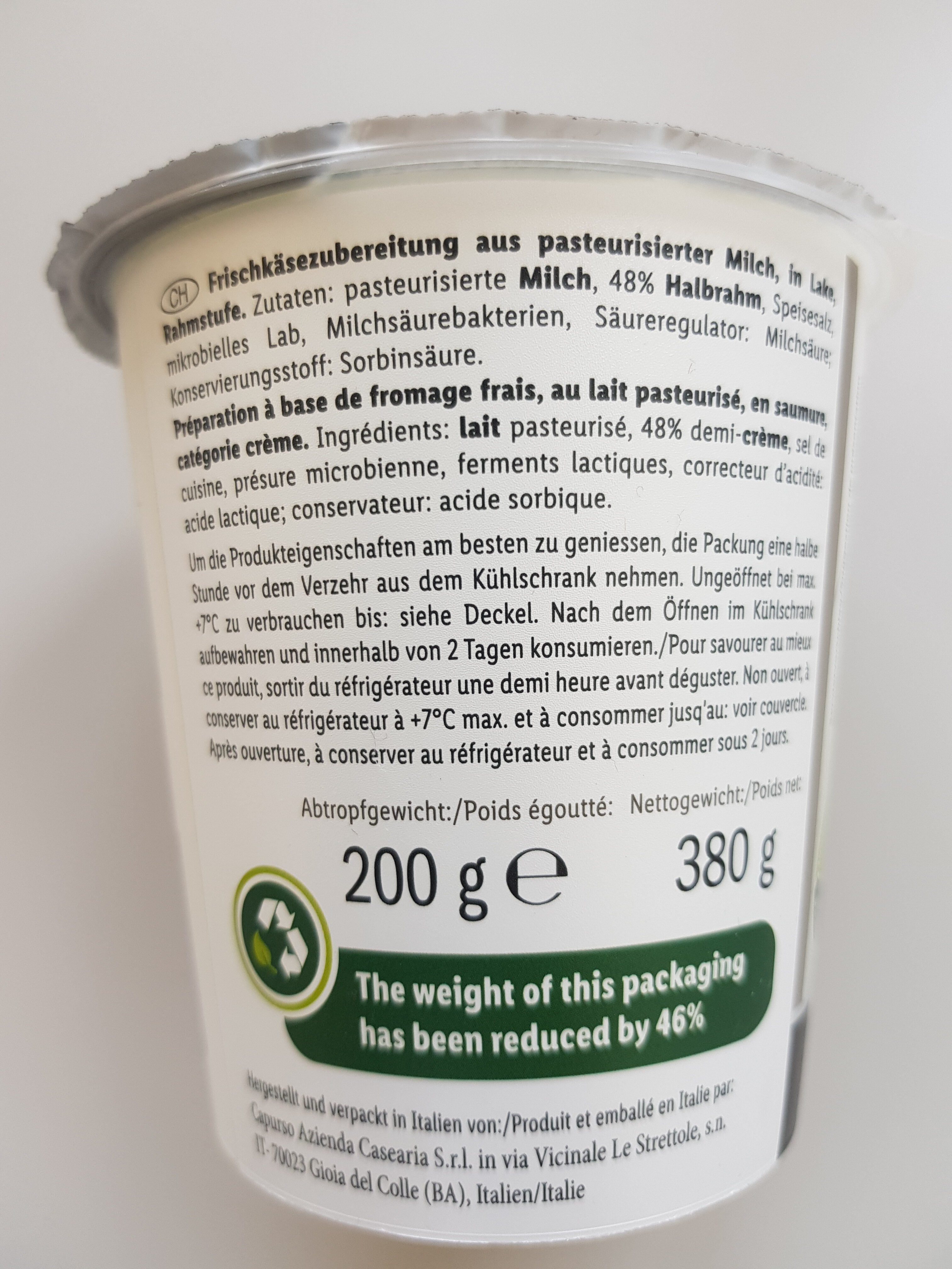 Additives